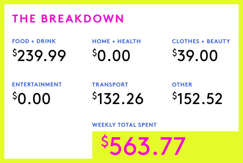 A 29-Year-Old Bartender on $79K: Investing, Blind Boxes and Planning a Move to Australia