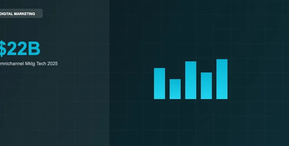 Omnichannel Marketing Technology: How Unified Data, AI and Orchestration Are Reshaping Customer Experience and Revenue